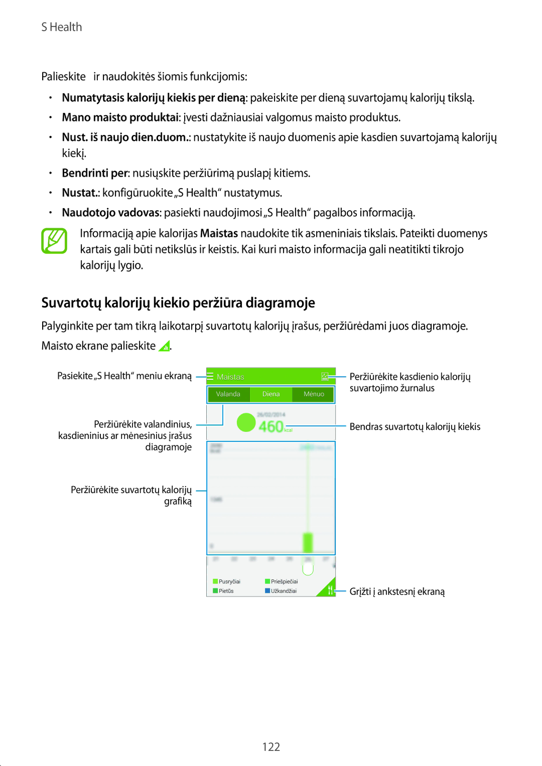 Samsung SM-G900FZKASEB manual Suvartotų kalorijų kiekio peržiūra diagramoje, Palieskite ir naudokitės šiomis funkcijomis 