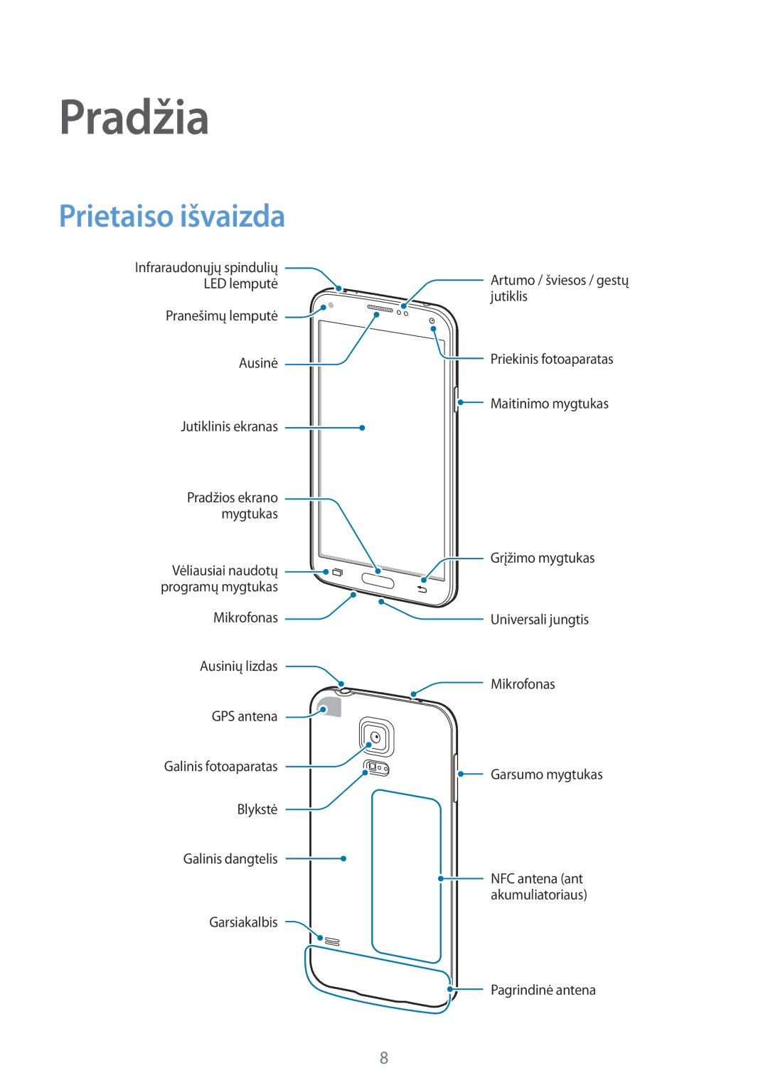 Samsung SM-G900FZDASEB, SM-G900FZWASEB, SM-G900FZKASEB, SM-G900FZBASEB manual Pradžia, Prietaiso išvaizda 