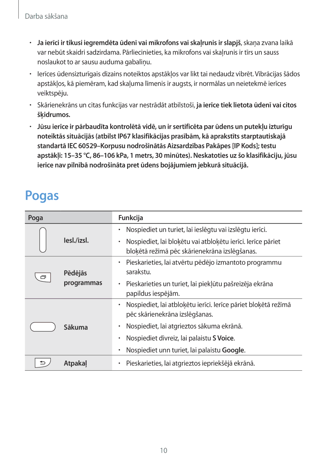 Samsung SM-G900FZKASEB, SM-G900FZDASEB, SM-G900FZWASEB, SM-G900FZBASEB manual Pogas 