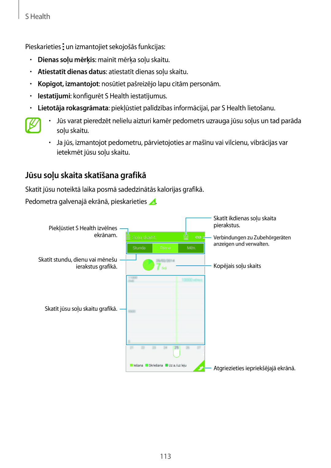 Samsung SM-G900FZWASEB, SM-G900FZDASEB, SM-G900FZKASEB, SM-G900FZBASEB manual Jūsu soļu skaita skatīšana grafikā 