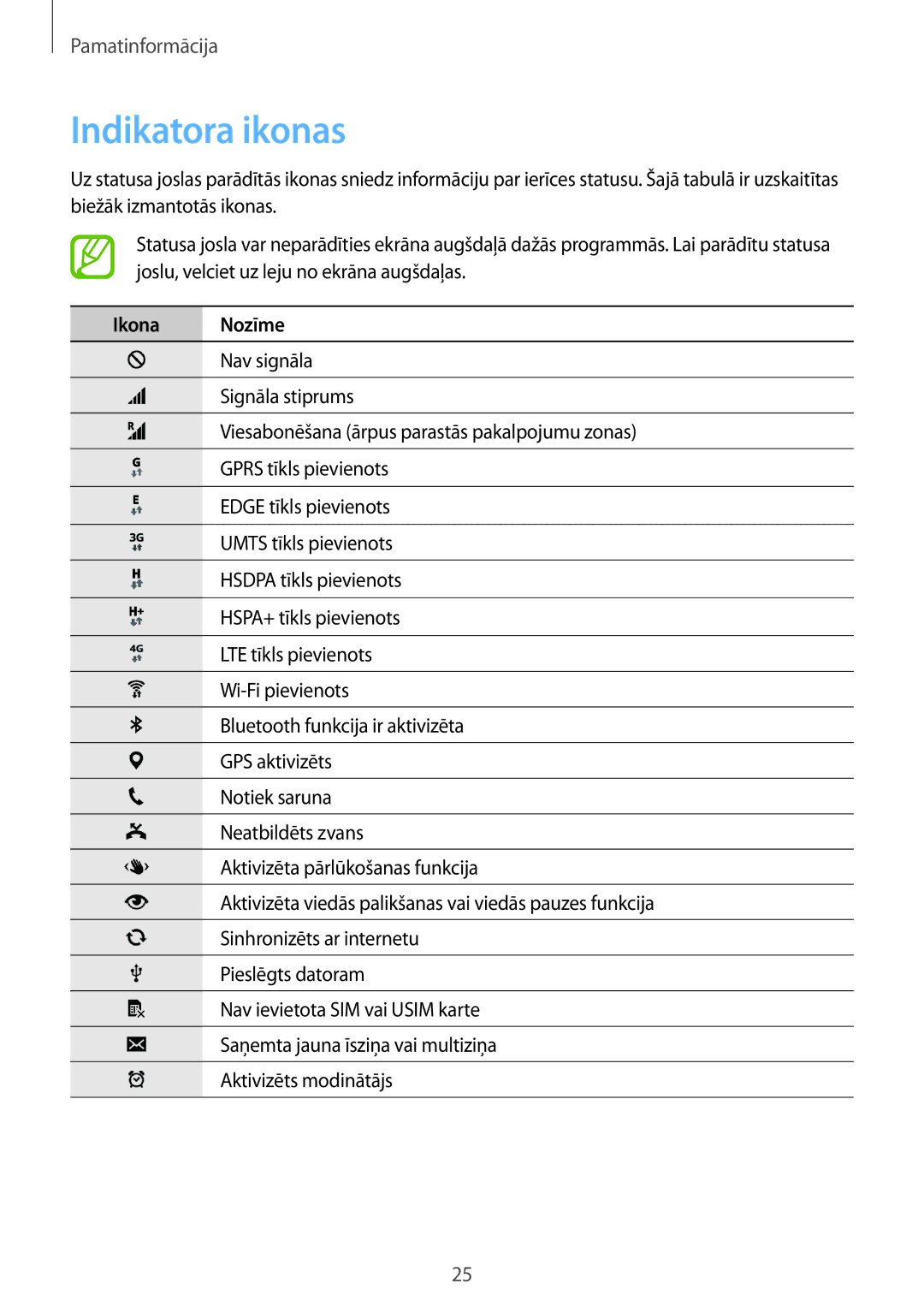 Samsung SM-G900FZWASEB, SM-G900FZDASEB, SM-G900FZKASEB, SM-G900FZBASEB manual Indikatora ikonas, Ikona Nozīme 