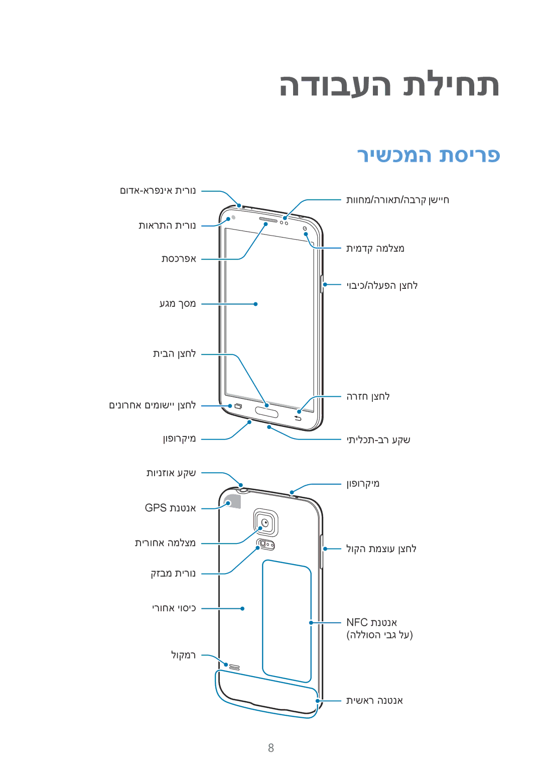 Samsung SM-G900FZDVILO, SM-G900FZWVILO, SM-G900FZKVILO, SM-G900FZBVILO manual הדובעה תליחת, רישכמה תסירפ 