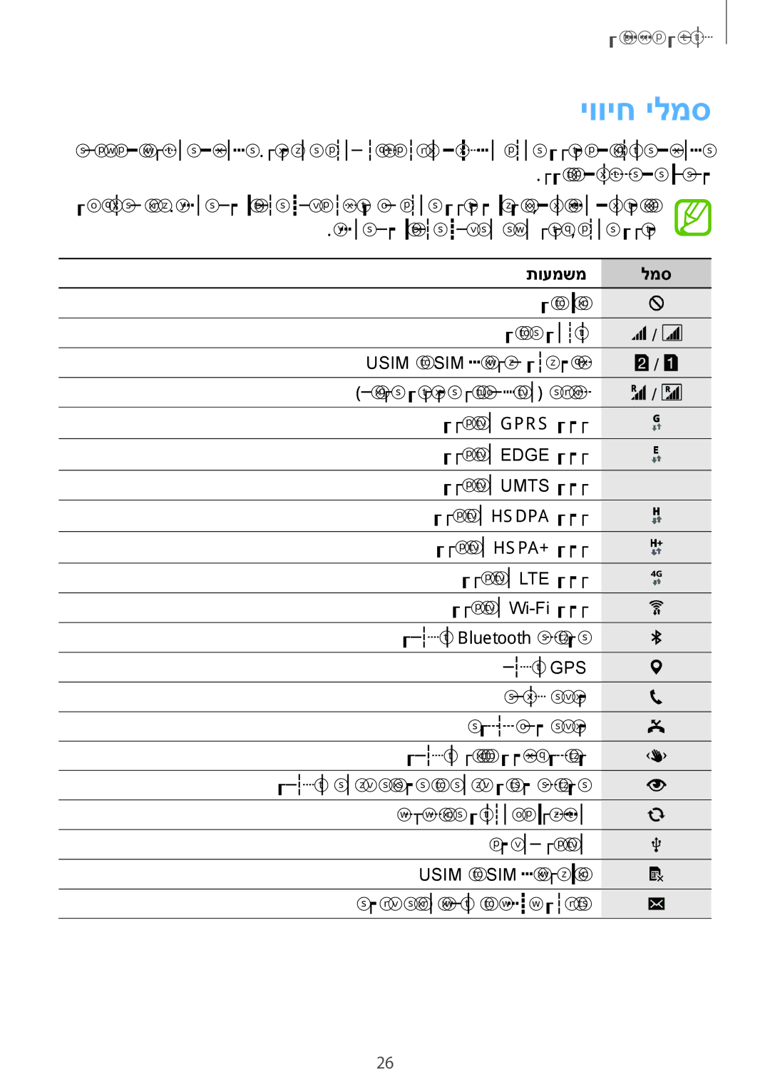 Samsung SM-G900FZKVILO, SM-G900FZDVILO, SM-G900FZWVILO, SM-G900FZBVILO manual יוויח ילמס, תועמשמ למס 