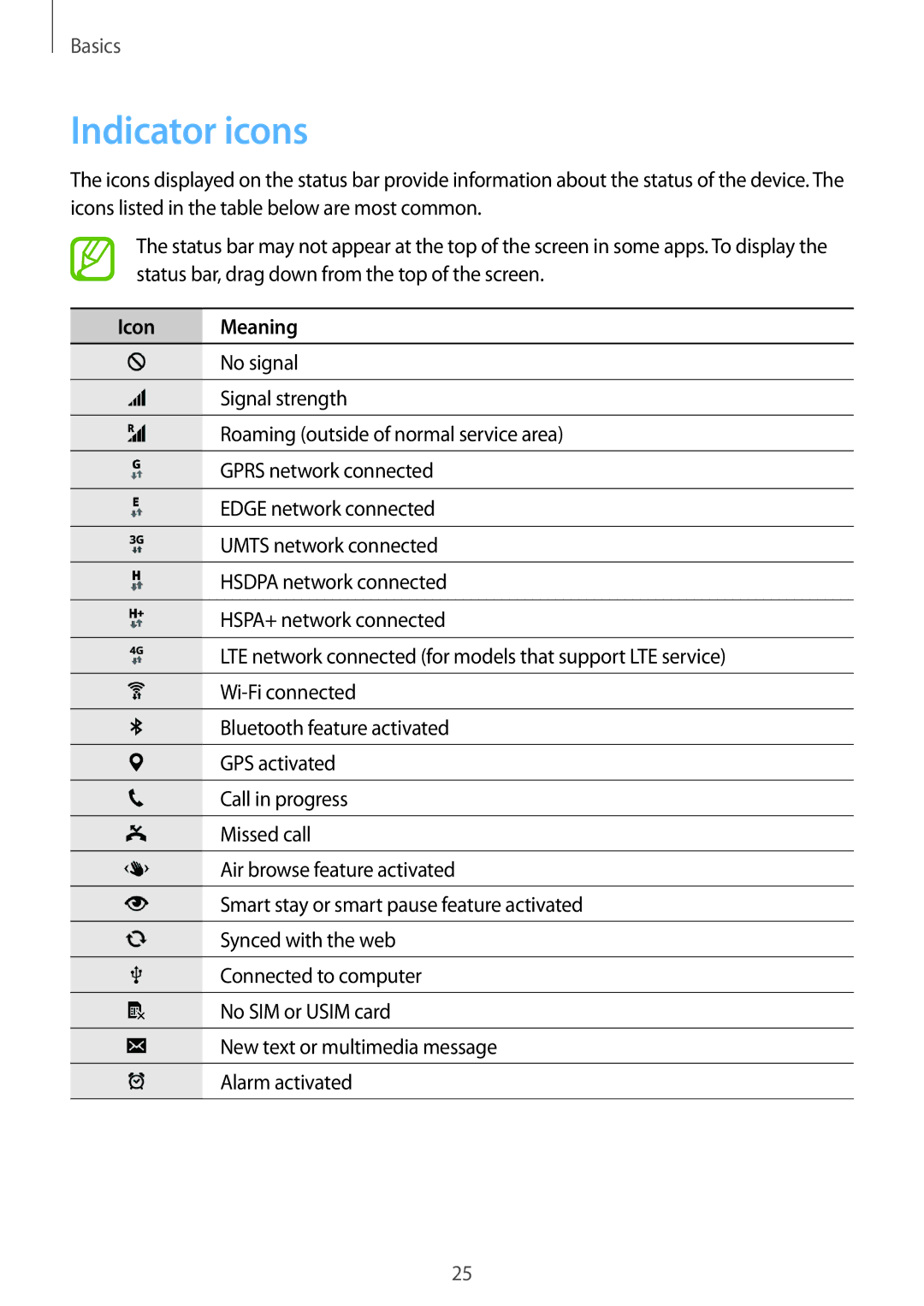 Samsung SM-G900FZWASWC, SM-G900FZKADBT, SM-G900FZBADBT, SM-G900FZWADBT, SM-G900FZDADBT manual Indicator icons, Icon Meaning 