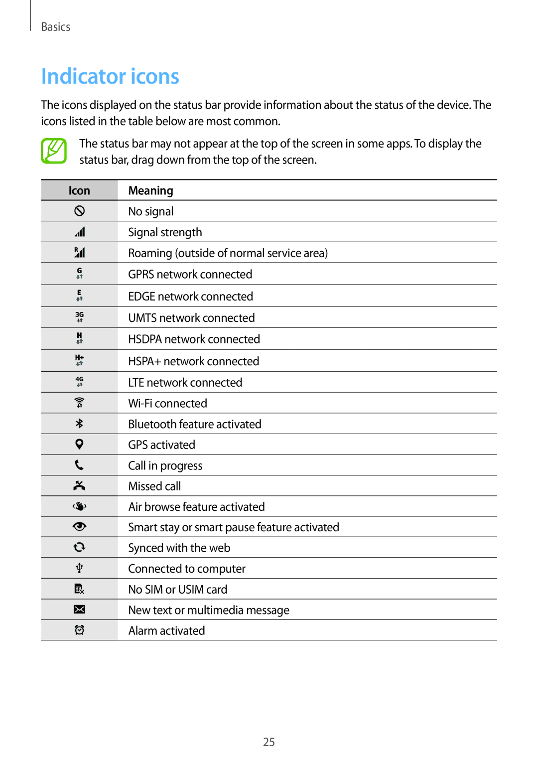 Samsung SM-G900FZWASWC, SM-G900FZKADBT, SM-G900FZBADBT, SM-G900FZWADBT, SM-G900FZDADBT manual Indicator icons, Icon Meaning 