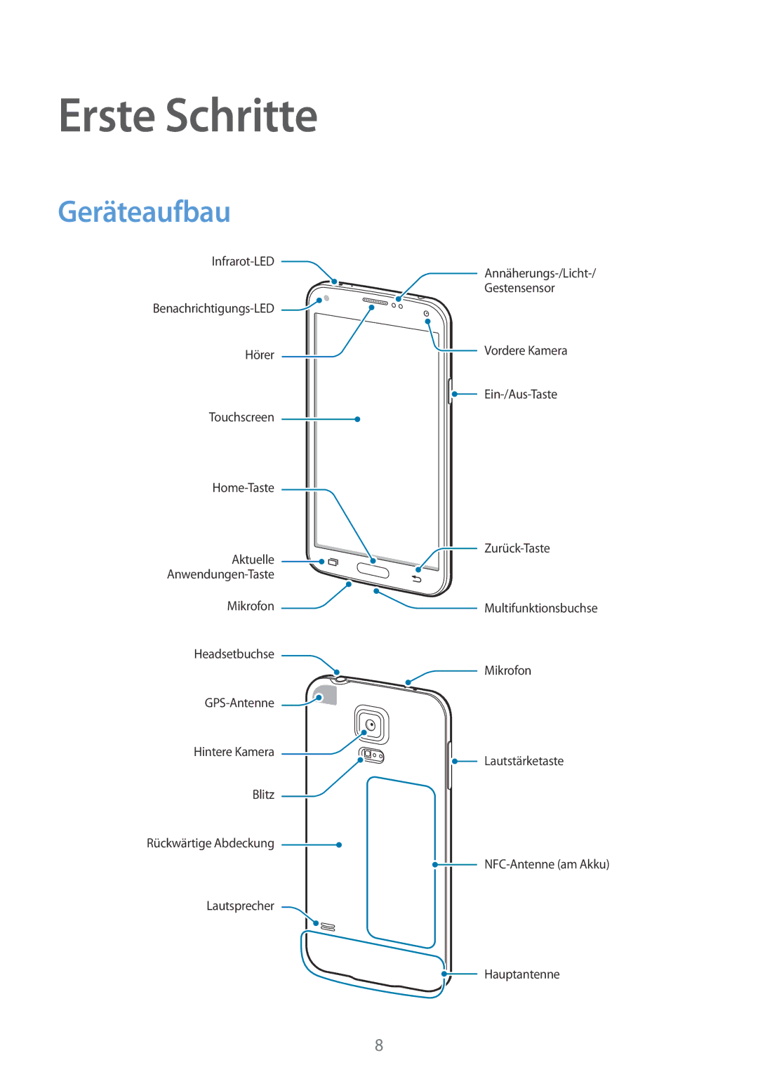 Samsung SM-G900FZKADBT, SM-G900FZBADBT, SM-G900FZWADBT, SM-G900FZDADBT manual Erste Schritte, Geräteaufbau 