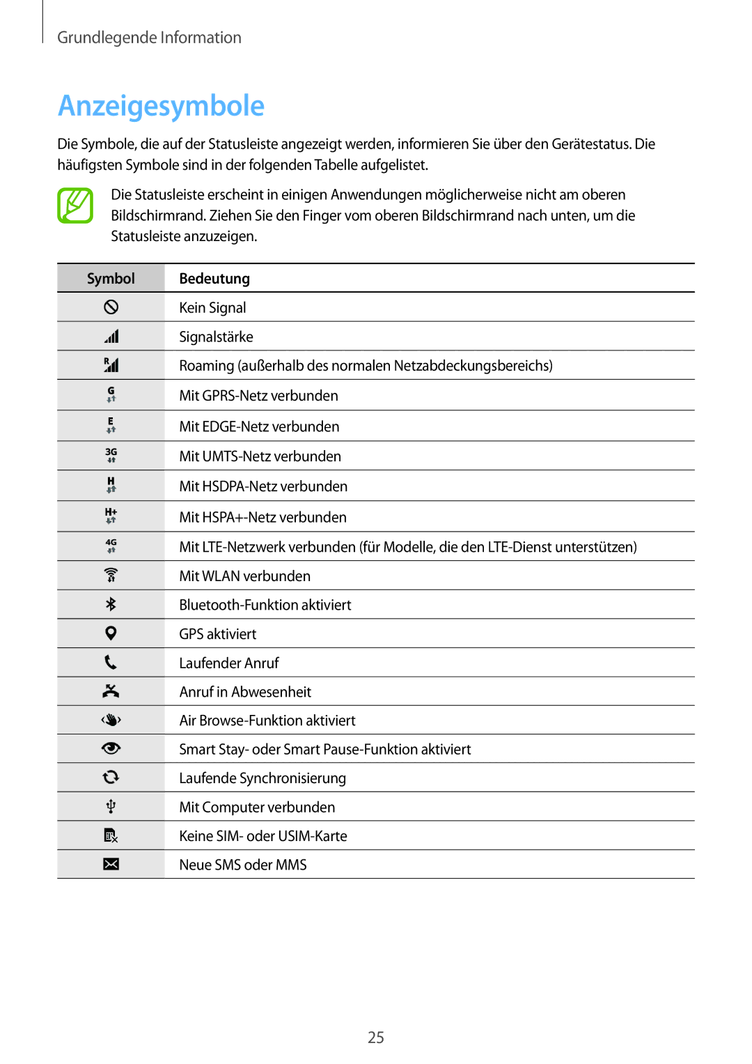 Samsung SM-G900FZBADBT, SM-G900FZKADBT, SM-G900FZWADBT, SM-G900FZDADBT manual Anzeigesymbole, Symbol Bedeutung 