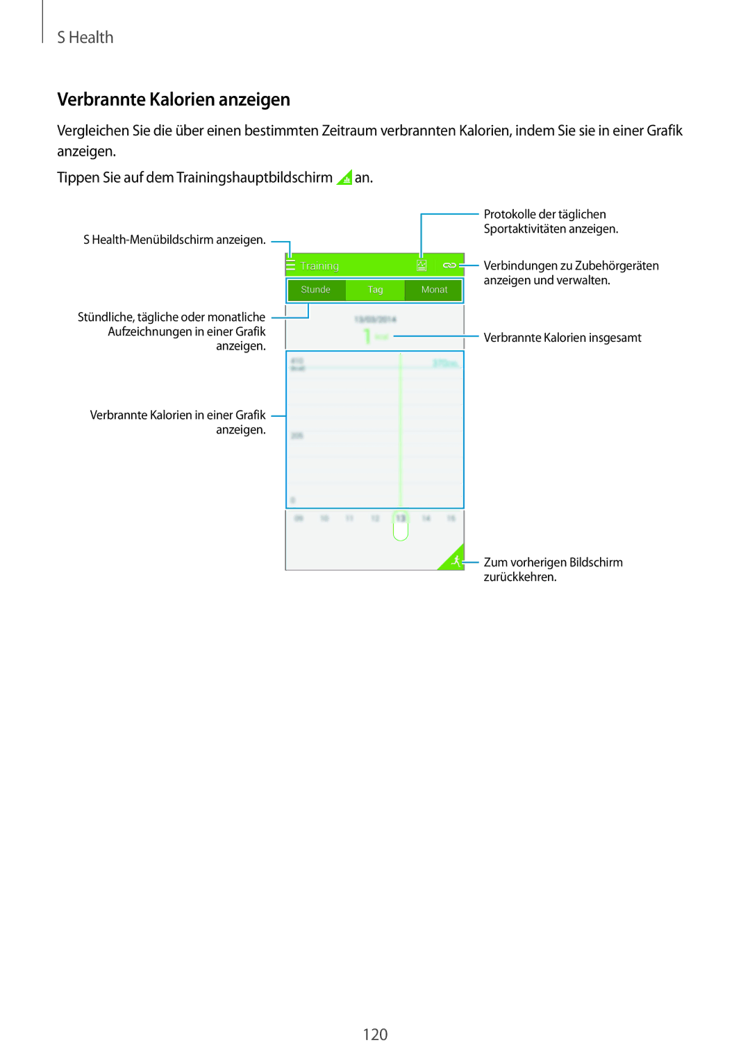 Samsung SM-G900FZKADBT, SM-G900FZBADBT manual Verbrannte Kalorien anzeigen, Tippen Sie auf dem Trainingshauptbildschirm an 