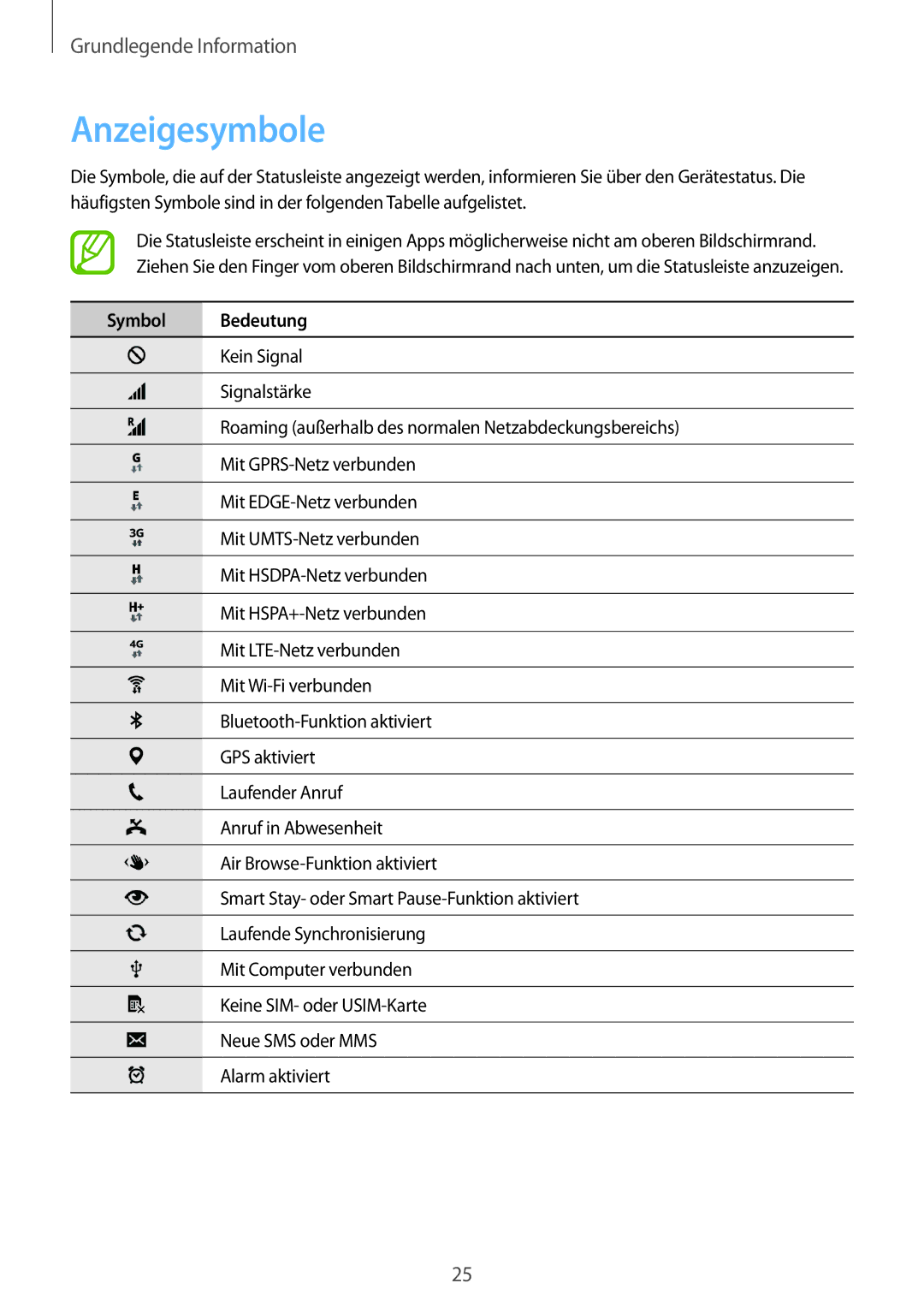 Samsung SM-G900FZBADBT, SM-G900FZKADBT, SM-G900FZWADBT, SM-G900FZDADBT manual Anzeigesymbole, Symbol Bedeutung 