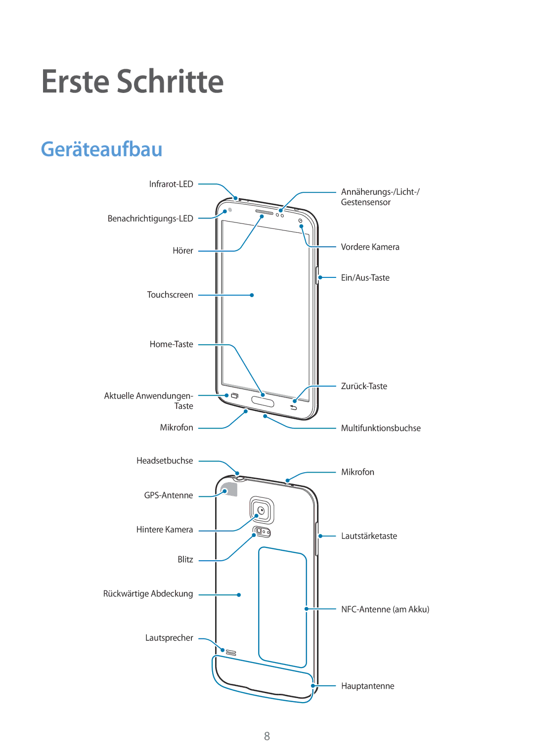 Samsung SM-G900FZKADBT, SM-G900FZBADBT, SM-G900FZWADBT, SM-G900FZDADBT manual Erste Schritte, Geräteaufbau 