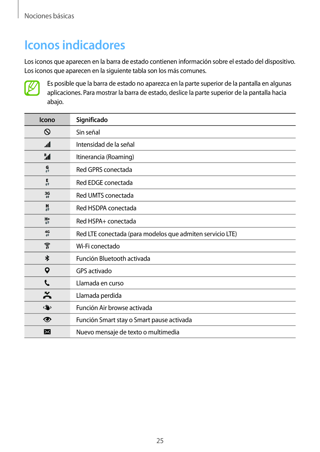 Samsung SM-G900FZWATPH, SM-G900FZKADBT, SM-G900FZWADBT, SM-G900FZBAXEF, SM-G900FZWAXEF Iconos indicadores, Icono Significado 