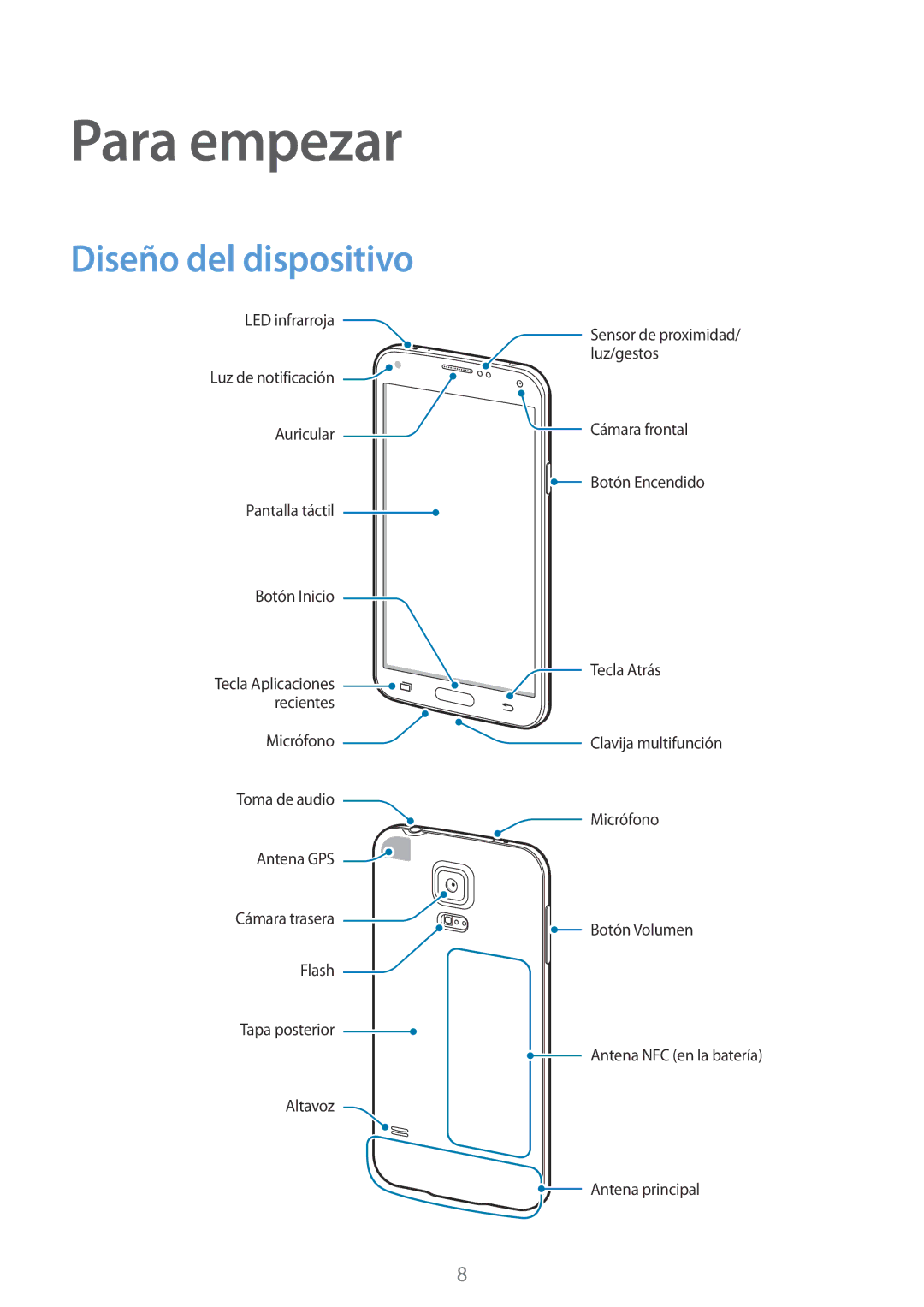 Samsung SM-G900FZKAAMO, SM-G900FZKADBT, SM-G900FZWADBT, SM-G900FZBAXEF, SM-G900FZWAXEF Para empezar, Diseño del dispositivo 