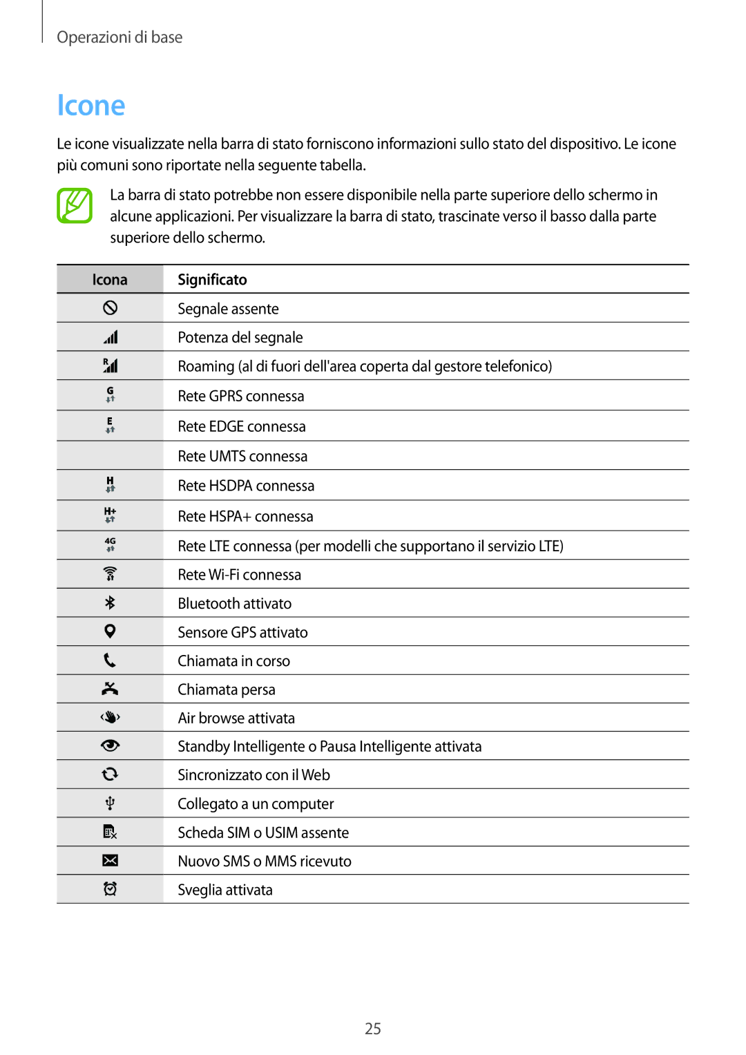 Samsung SM-G900FZKAIDE, SM-G900FZKADBT, SM-G900FZWADBT, SM-G900FZDADBT, SM-G900FZKAFTM manual Icone, Icona Significato 