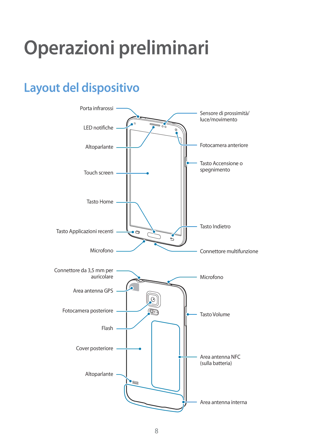 Samsung SM-G900FZKASWC, SM-G900FZKADBT, SM-G900FZWADBT, SM-G900FZDADBT manual Operazioni preliminari, Layout del dispositivo 