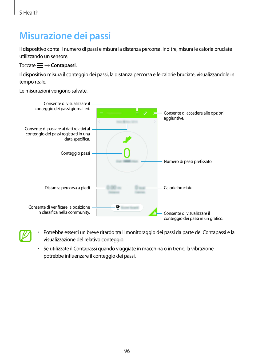 Samsung SM-G900FZKAATO, SM-G900FZKADBT, SM-G900FZWADBT, SM-G900FZDADBT, SM-G900FZKAFTM, SM-G900FZWESWC Misurazione dei passi 