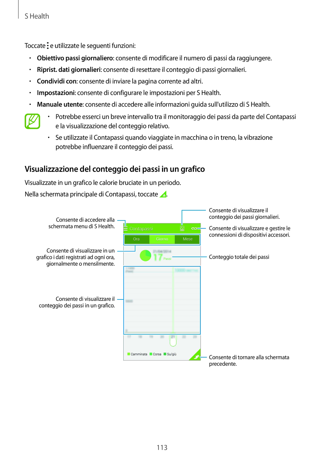 Samsung SM-G900FZKATIM, SM-G900FZKADBT Visualizzazione del conteggio dei passi in un grafico, Giornalmente o mensilmente 