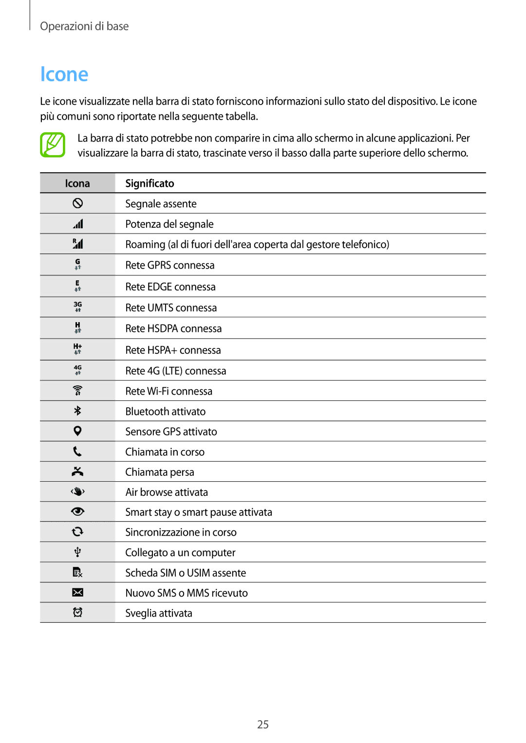 Samsung SM-G900FZKAIDE, SM-G900FZKADBT, SM-G900FZWADBT, SM-G900FZDADBT, SM-G900FZKAFTM manual Icone, Icona Significato 