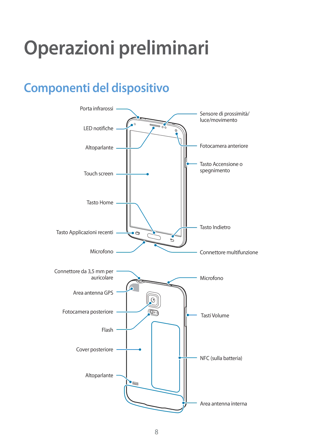 Samsung SM-G900FZKASWC, SM-G900FZKADBT, SM-G900FZWADBT, SM-G900FZDADBT Operazioni preliminari, Componenti del dispositivo 