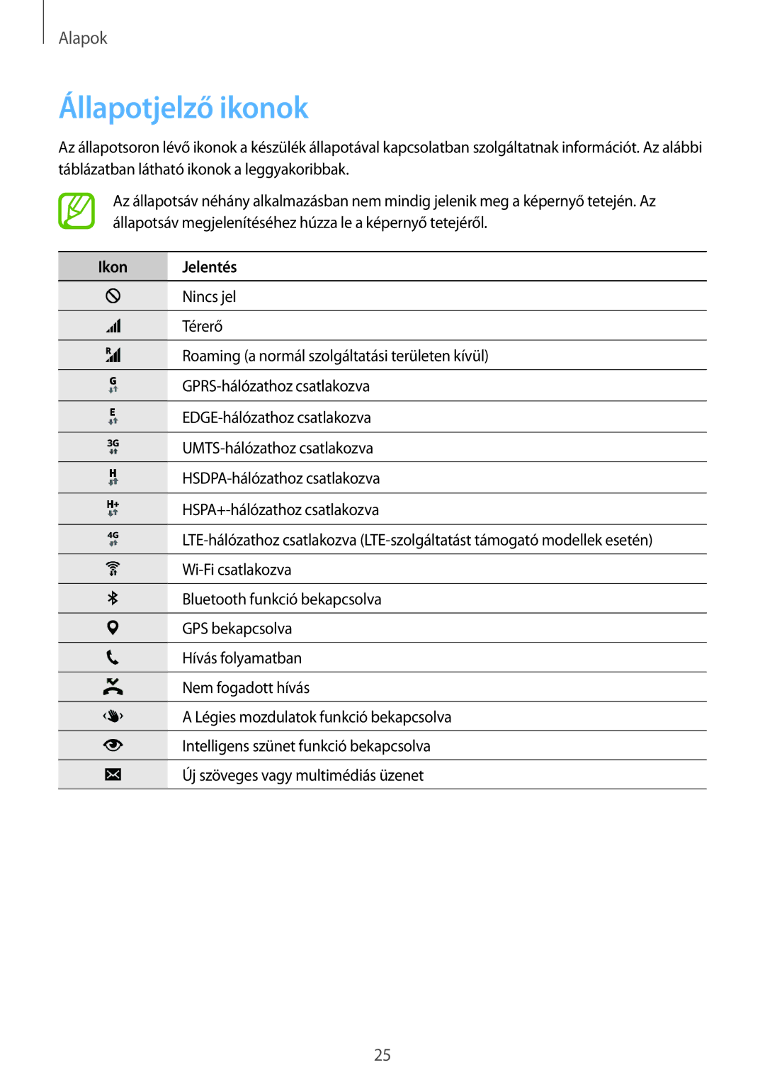 Samsung SM-G900FZWAXEH, SM-G900FZKADBT, SM-G900FZWAETL, SM-G900FZWAATO, SM-G900FZKASWC Állapotjelző ikonok, Ikon Jelentés 