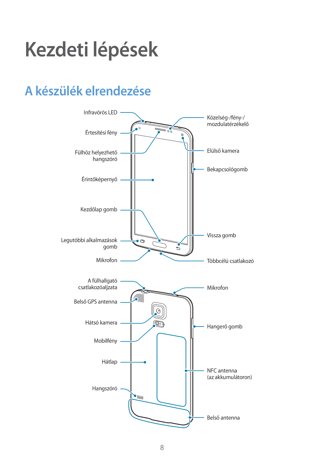 Samsung SM-G900FZKAIDE, SM-G900FZKADBT, SM-G900FZWAETL, SM-G900FZWAATO, SM-G900FZKASWC Kezdeti lépések, Készülék elrendezése 