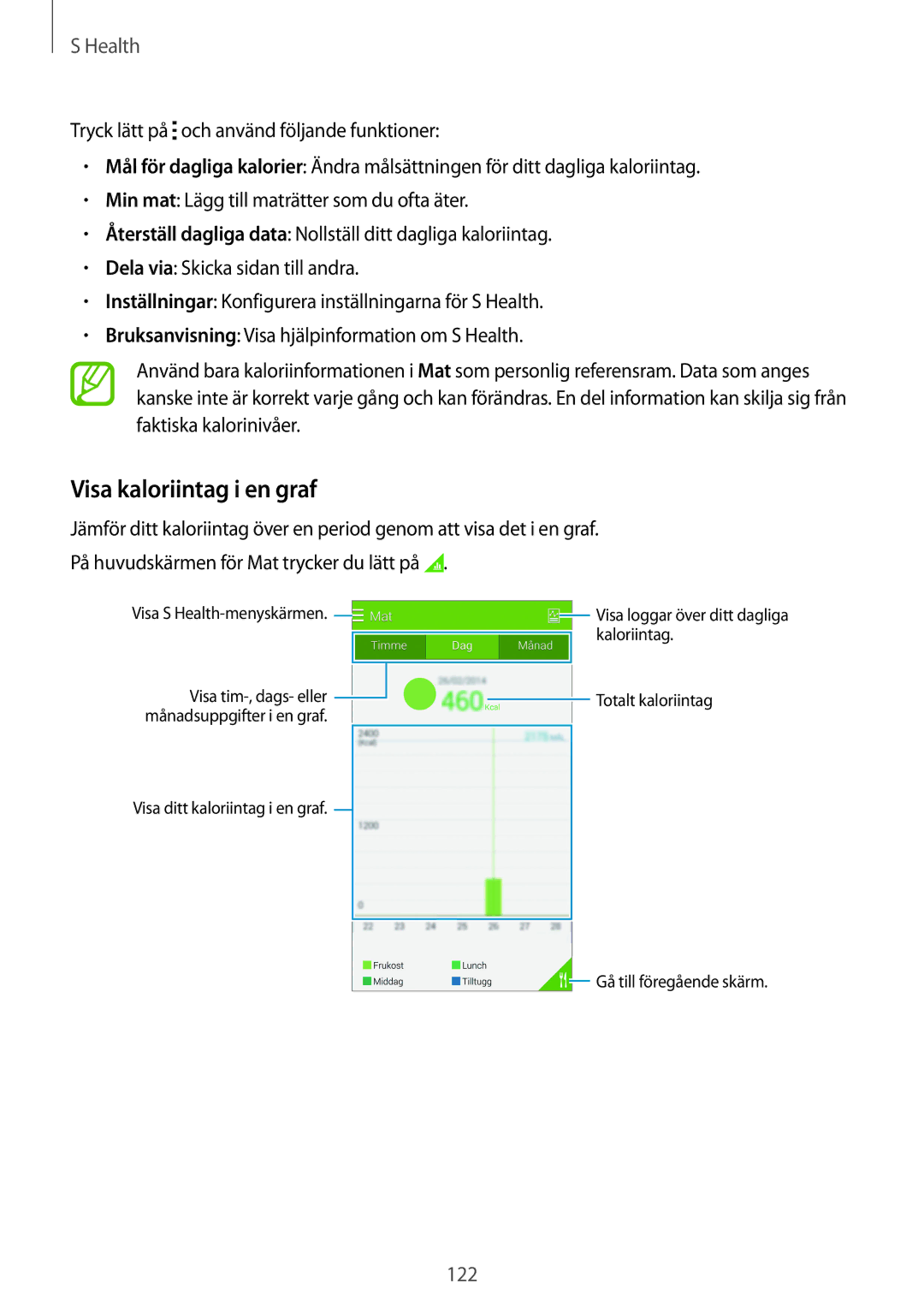 Samsung SM-G900FZDAHTS, SM-G900FZKAVDS manual Visa kaloriintag i en graf, På huvudskärmen för Mat trycker du lätt på 