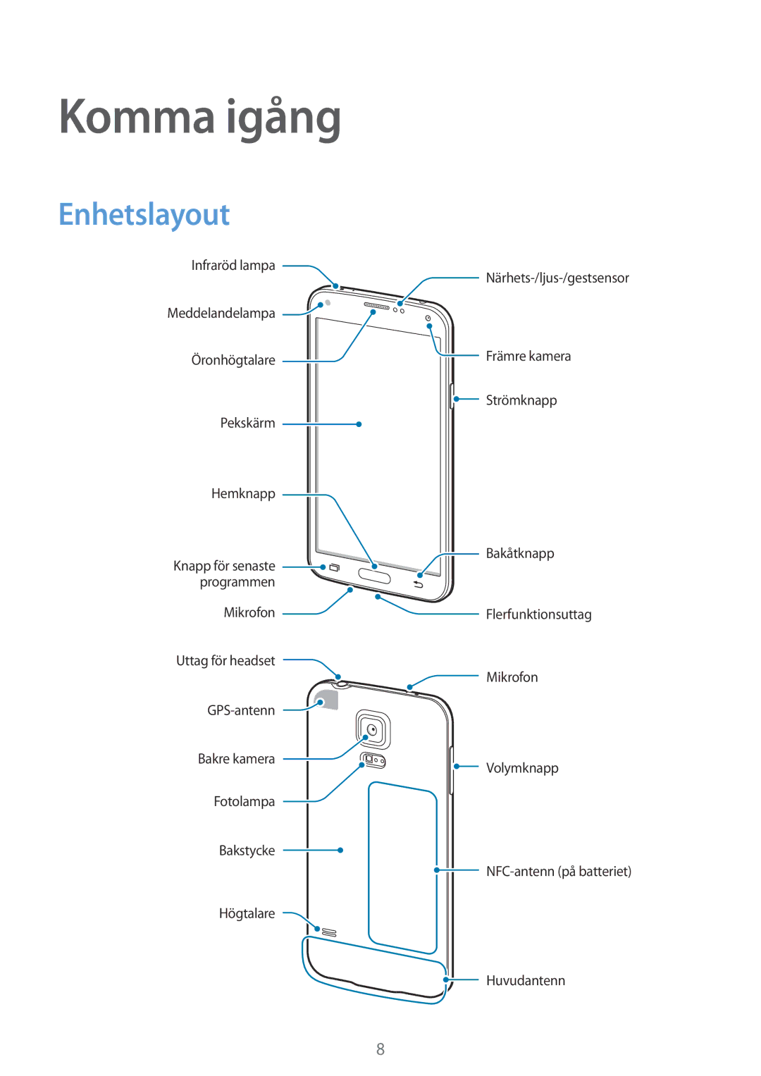 Samsung SM-G900FZWAVDS, SM-G900FZKAVDS, SM-G900FZDANEE, SM-G900FZWANEE, SM-G900FZDAHTS manual Komma igång, Enhetslayout 