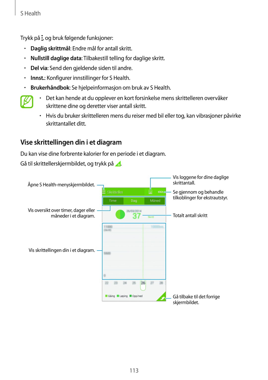 Samsung SM-G900FZBATEN, SM-G900FZKAVDS, SM-G900FZDANEE, SM-G900FZWANEE, SM-G900FZDAHTS Vise skrittellingen din i et diagram 