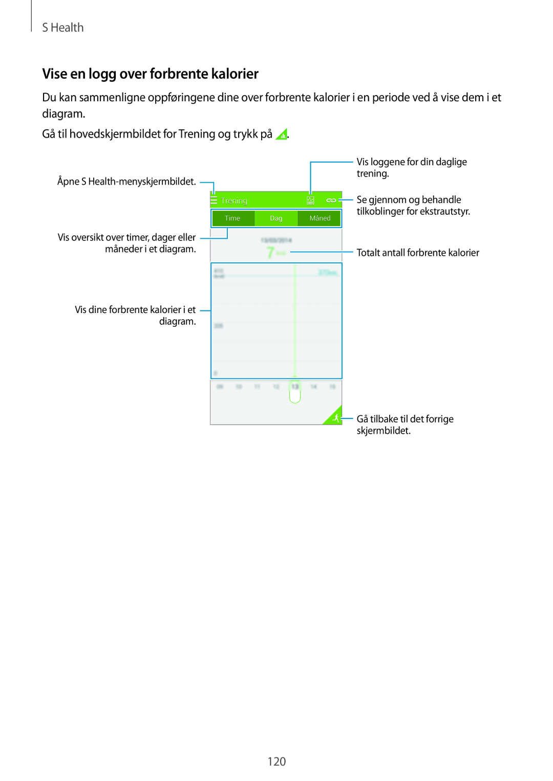 Samsung SM-G900FZDANEE, SM-G900FZKAVDS, SM-G900FZWANEE, SM-G900FZDAHTS, SM-G900FZKANEE Vise en logg over forbrente kalorier 