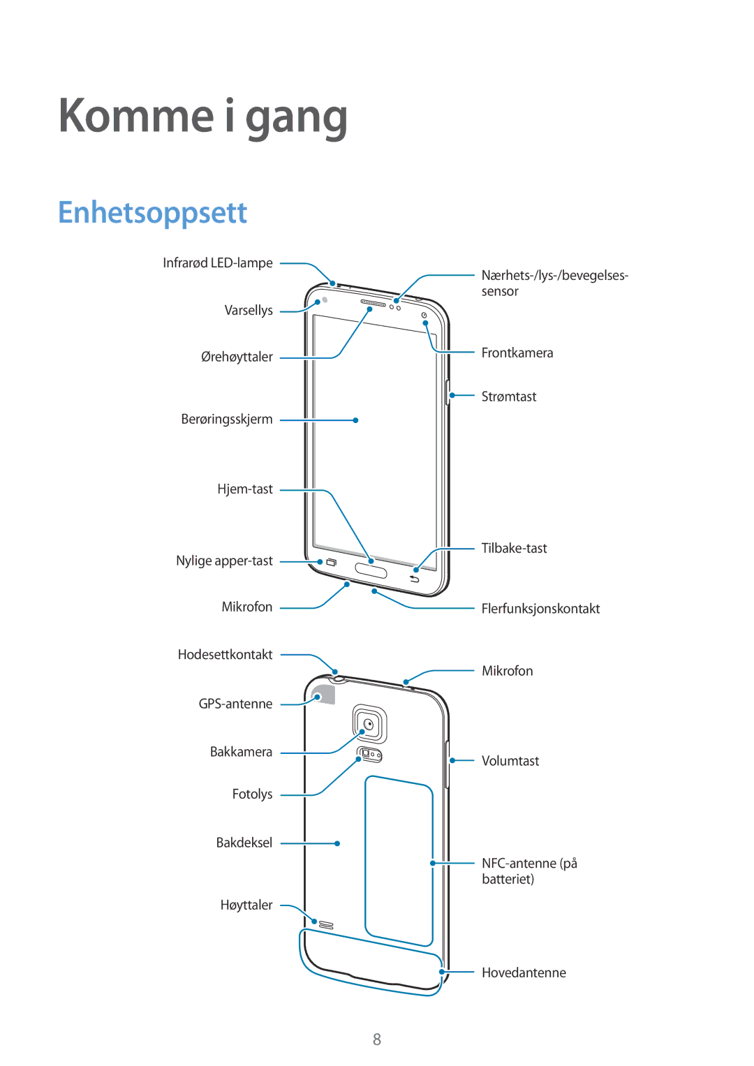 Samsung SM-G900FZWAVDS, SM-G900FZKAVDS, SM-G900FZDANEE, SM-G900FZWANEE, SM-G900FZDAHTS manual Komme i gang, Enhetsoppsett 