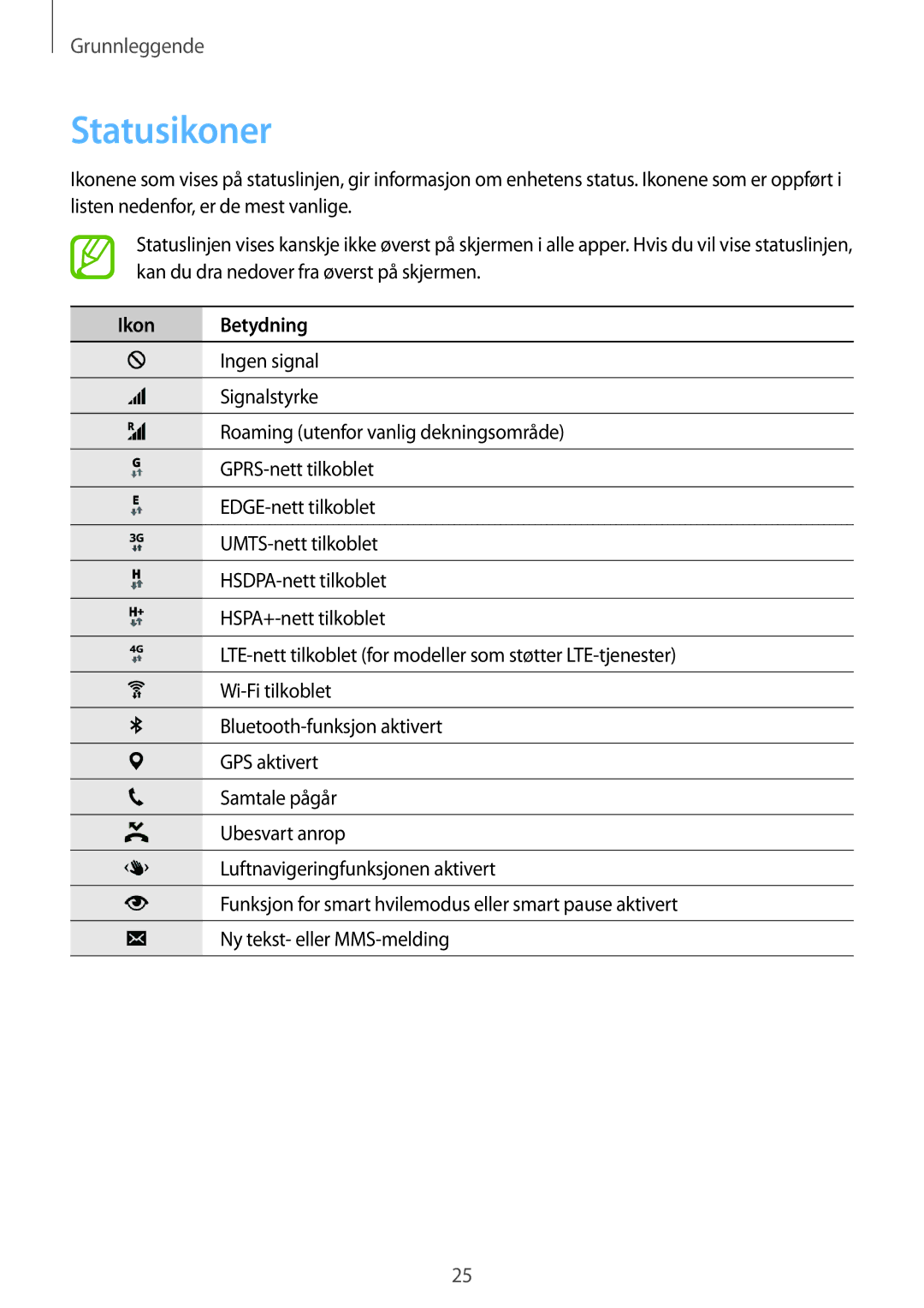 Samsung SM-G900FZWAVDS, SM-G900FZKAVDS, SM-G900FZDANEE, SM-G900FZWANEE, SM-G900FZDAHTS manual Statusikoner, Ikon Betydning 