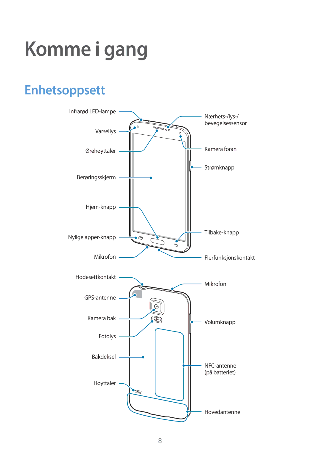 Samsung SM-G900FZWAVDS, SM-G900FZKAVDS, SM-G900FZDANEE, SM-G900FZWANEE, SM-G900FZDAHTS manual Komme i gang, Enhetsoppsett 