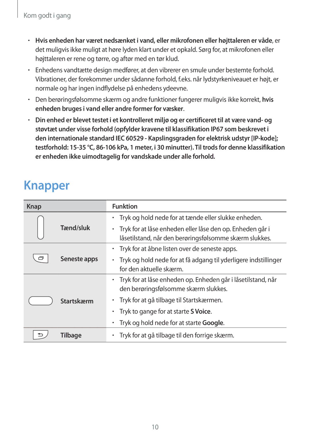 Samsung SM-G900FZWENEE, SM-G900FZKAVDS, SM-G900FZDANEE manual Knapper, Knap Funktion, Tænd/sluk, Startskærm, Tilbage 