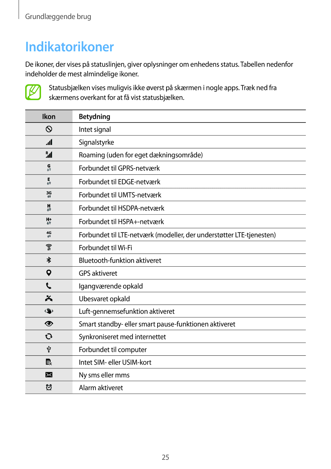 Samsung SM-G900FZWAVDS, SM-G900FZKAVDS, SM-G900FZDANEE, SM-G900FZWANEE, SM-G900FZDAHTS manual Indikatorikoner, Ikon Betydning 