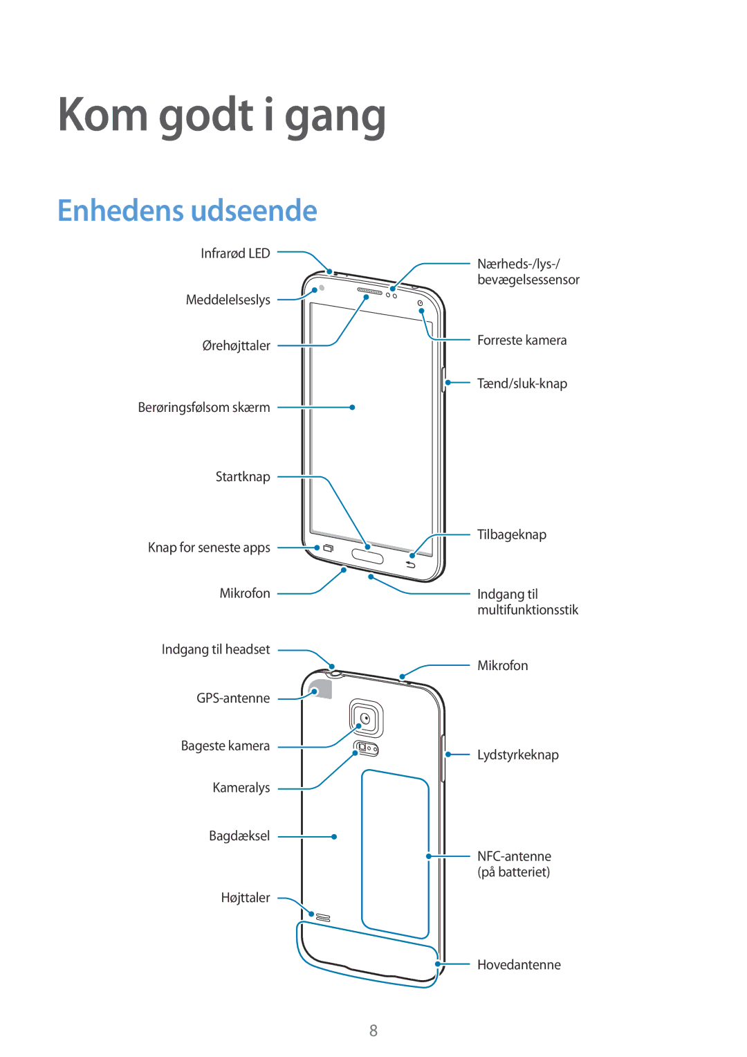 Samsung SM-G900FZWAVDS, SM-G900FZKAVDS, SM-G900FZDANEE, SM-G900FZWANEE, SM-G900FZDAHTS Kom godt i gang, Enhedens udseende 