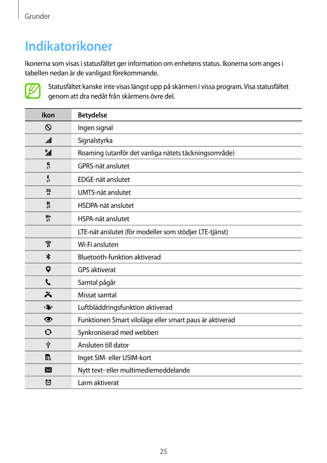 Samsung SM-G900FZWAVDS, SM-G900FZKAVDS, SM-G900FZDANEE, SM-G900FZWANEE, SM-G900FZDAHTS manual Indikatorikoner, Ikon Betydelse 