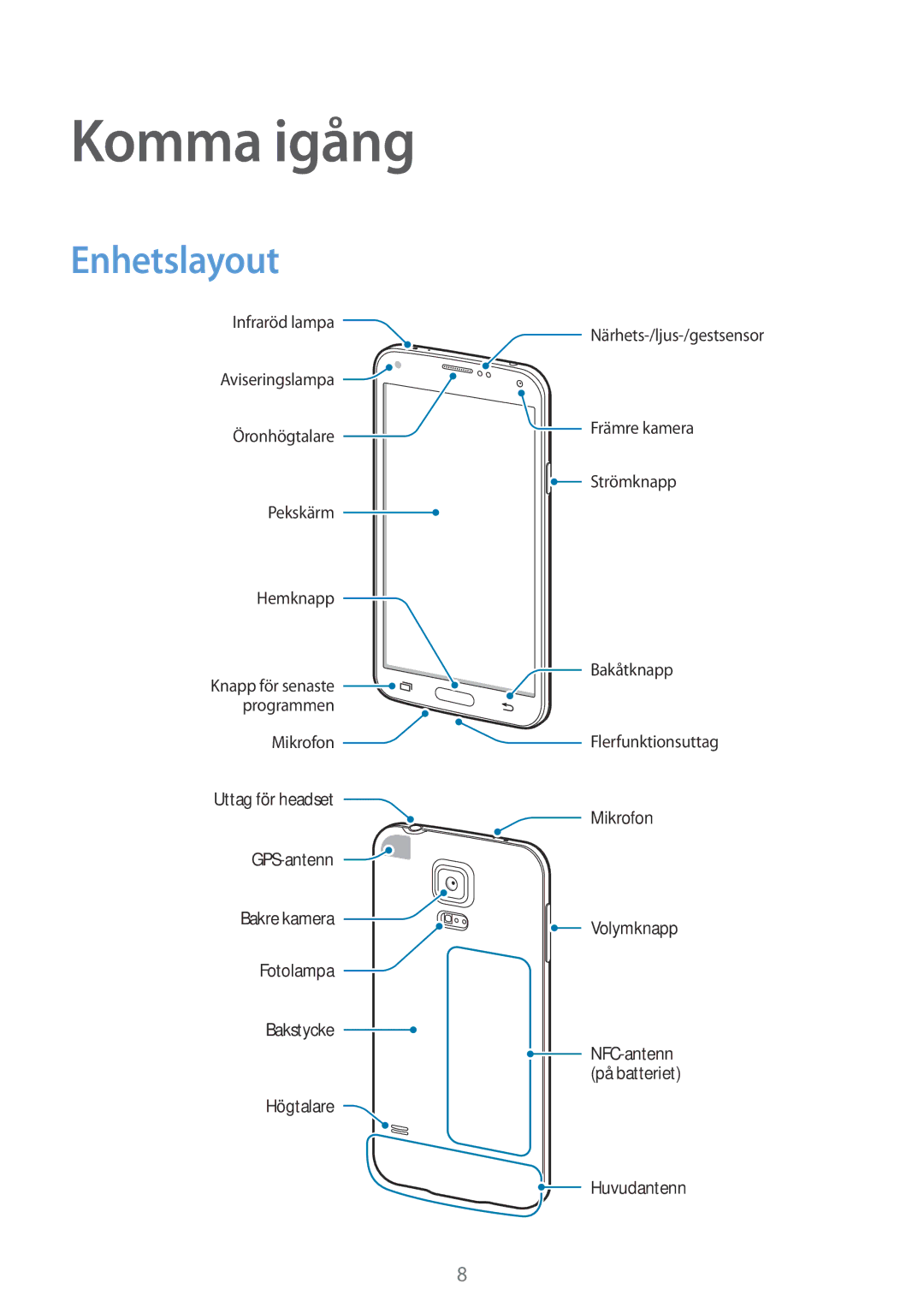 Samsung SM-G900FZWAVDS, SM-G900FZKAVDS, SM-G900FZDANEE, SM-G900FZWANEE, SM-G900FZDAHTS manual Komma igång, Enhetslayout 