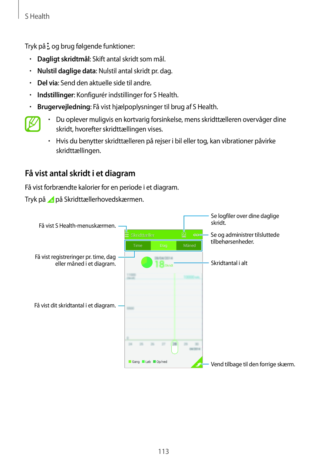 Samsung SM-G900FZBATEN, SM-G900FZKAVDS, SM-G900FZDANEE, SM-G900FZWANEE, SM-G900FZDAHTS manual Få vist antal skridt i et diagram 