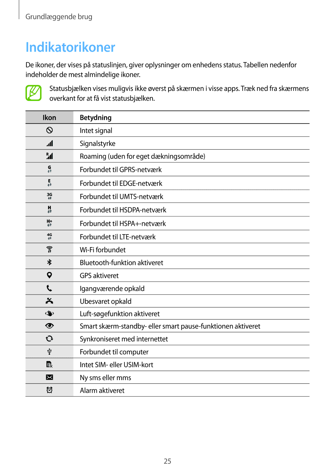 Samsung SM-G900FZWAVDS, SM-G900FZKAVDS, SM-G900FZDANEE, SM-G900FZWANEE, SM-G900FZDAHTS manual Indikatorikoner, Ikon Betydning 