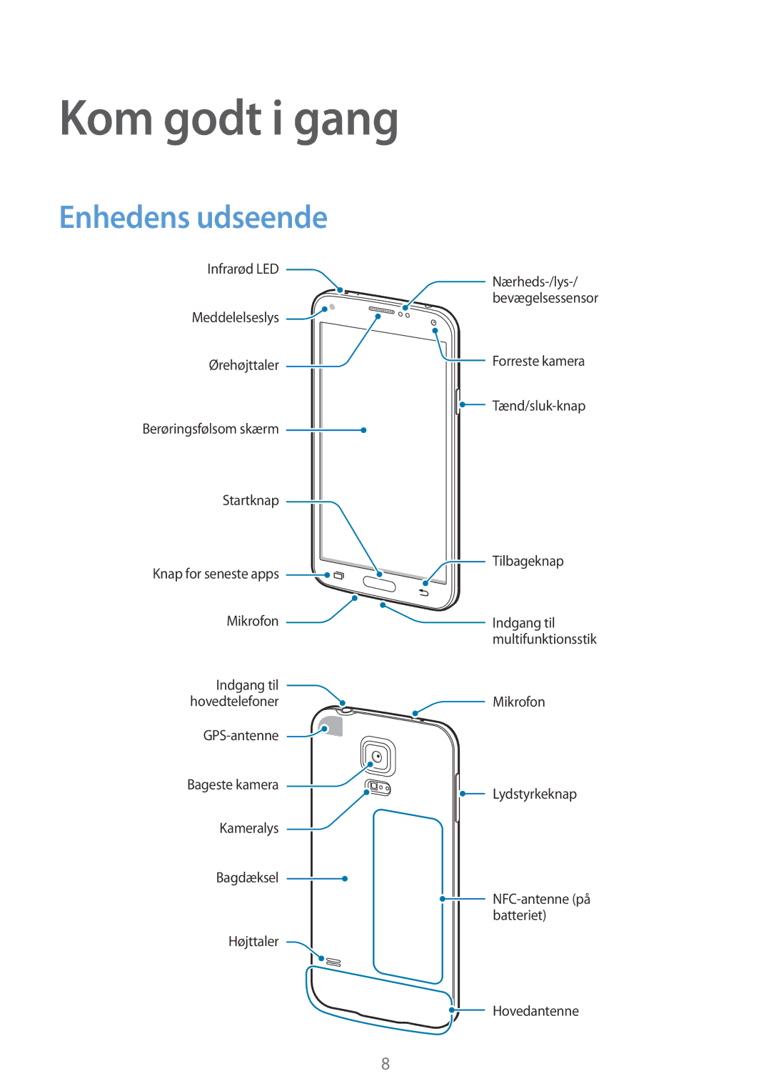 Samsung SM-G900FZWAVDS, SM-G900FZKAVDS, SM-G900FZDANEE, SM-G900FZWANEE, SM-G900FZDAHTS Kom godt i gang, Enhedens udseende 