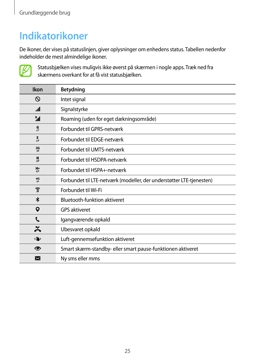 Samsung SM-G900FZKAVDS, SM-G900FZDANEE, SM-G900FZWANEE, SM-G901FZBANEE, SM-G901FZWANEE manual Indikatorikoner, Ikon Betydning 