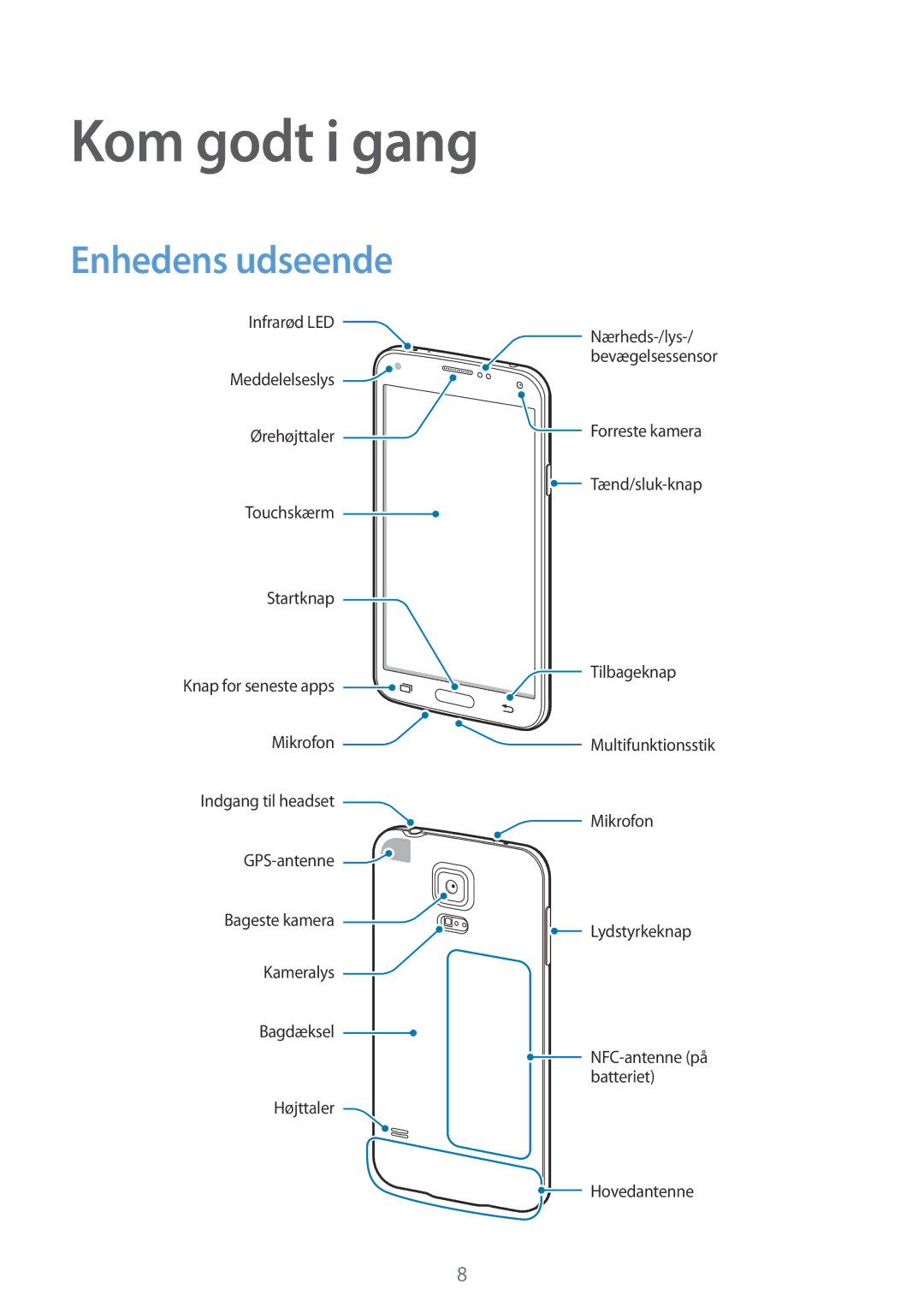 Samsung SM-G900FZNENEE, SM-G900FZKAVDS, SM-G900FZDANEE, SM-G900FZWANEE, SM-G901FZBANEE Kom godt i gang, Enhedens udseende 