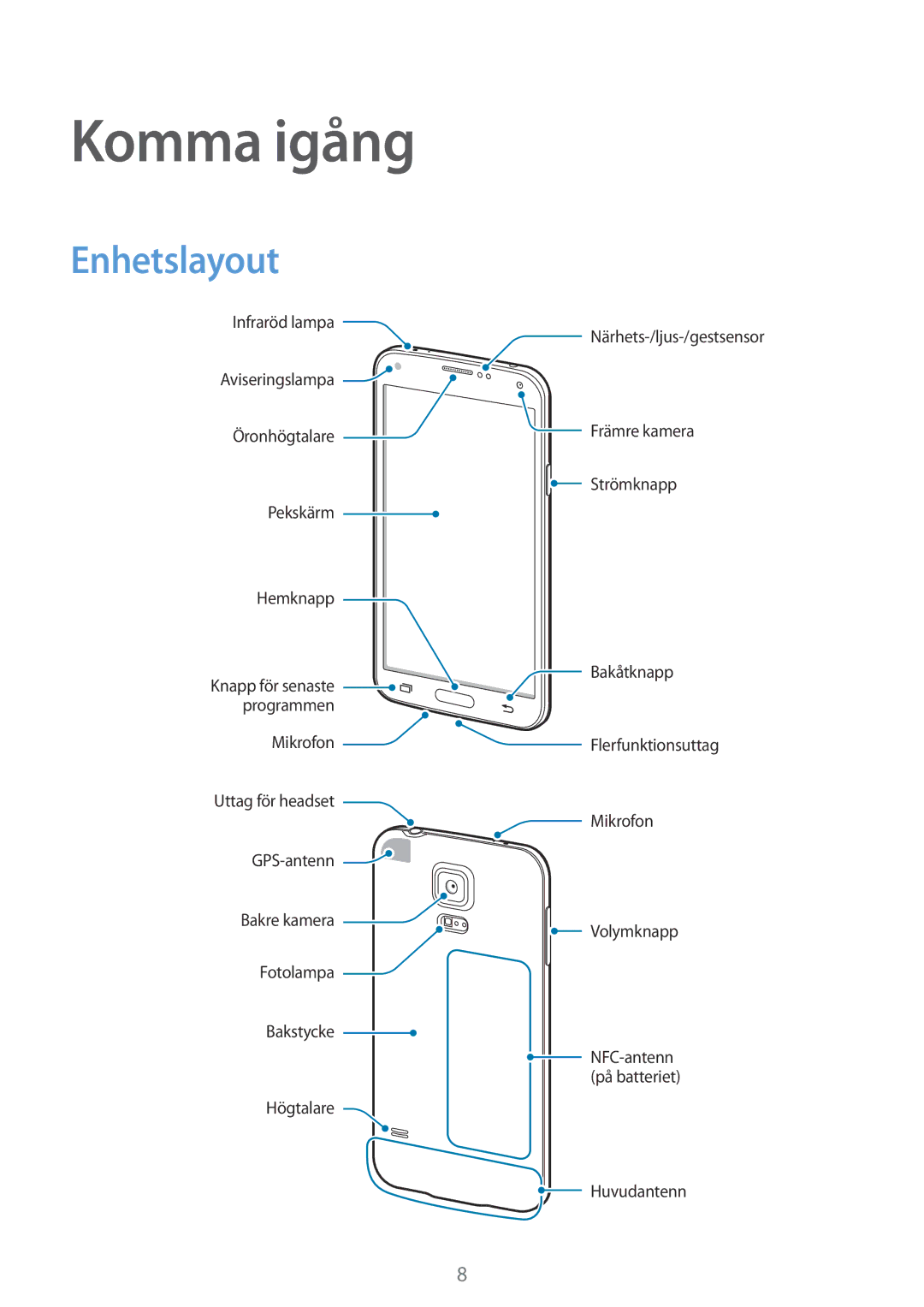 Samsung SM-G900FZNENEE, SM-G900FZKAVDS, SM-G900FZDANEE, SM-G900FZWANEE, SM-G901FZBANEE manual Komma igång, Enhetslayout 