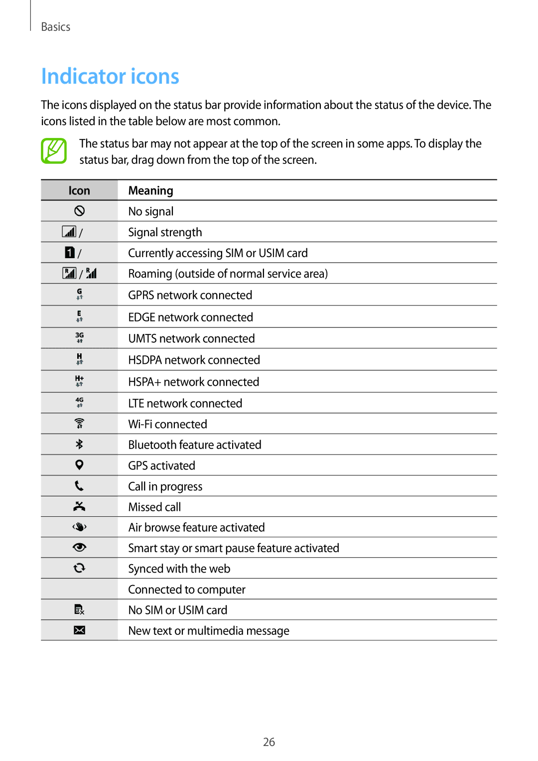 Samsung SM-G900FZDVILO, SM-G900FZKVKSA, SM-G900FZWVKSA, SM-G900FZWVILO, SM-G900FZKVILO manual Indicator icons, Icon Meaning 