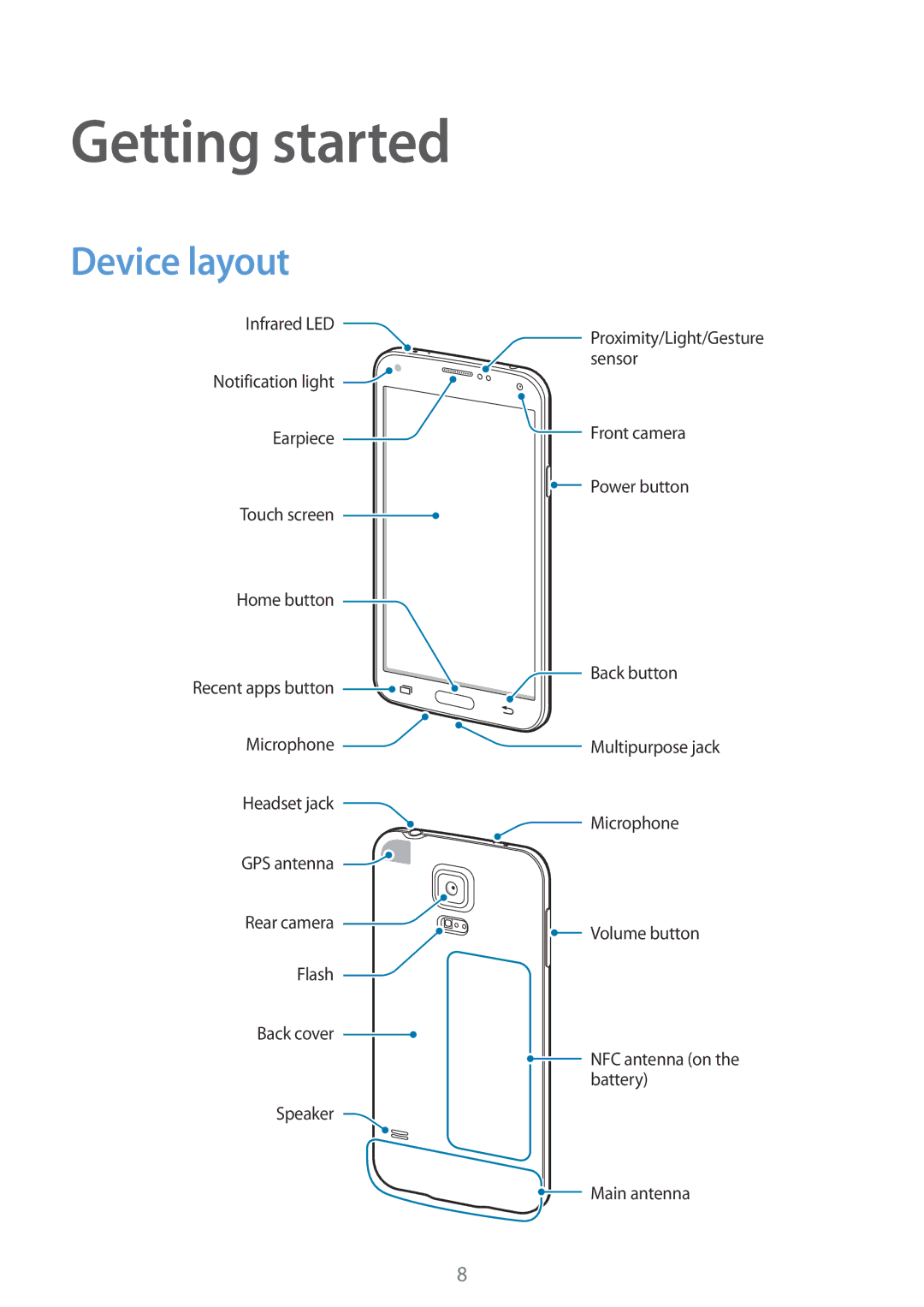 Samsung SM-G900FZDVILO, SM-G900FZKVKSA, SM-G900FZWVKSA, SM-G900FZWVILO, SM-G900FZKVILO manual Getting started, Device layout 