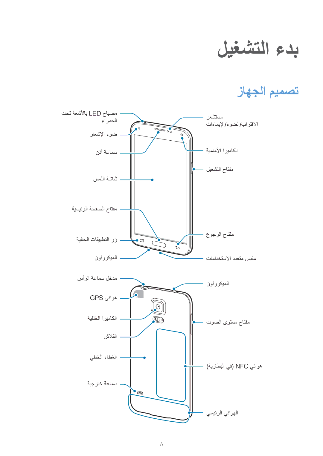 Samsung SM-G900FZKVKSA, SM-G900FZWVKSA manual ليغشتلا ءدب, زاهجلا ميمصت 