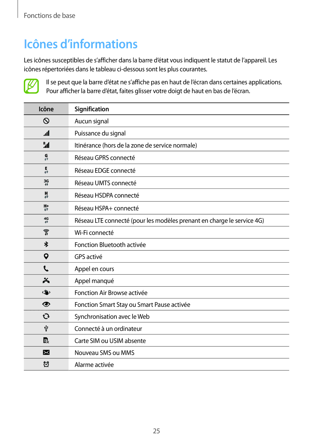 Samsung SM-G900FZKAGBL, SM-G900FZWABOG, SM-G900FZKABOG, SM-G900FZBAXEF manual Icônes d’informations, Icône Signification 