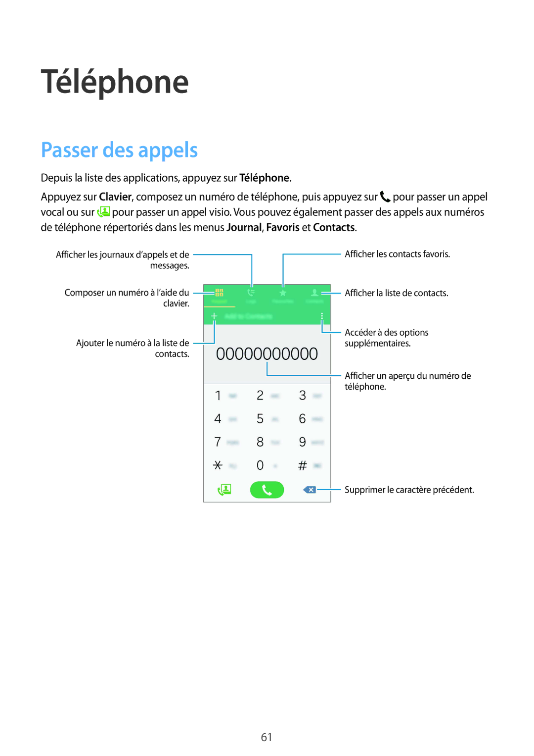 Samsung SM-G900FZKAVGF, SM-G900FZWABOG, SM-G900FZKABOG, SM-G900FZBAXEF, SM-G900FZKAFTM manual Téléphone, Passer des appels 