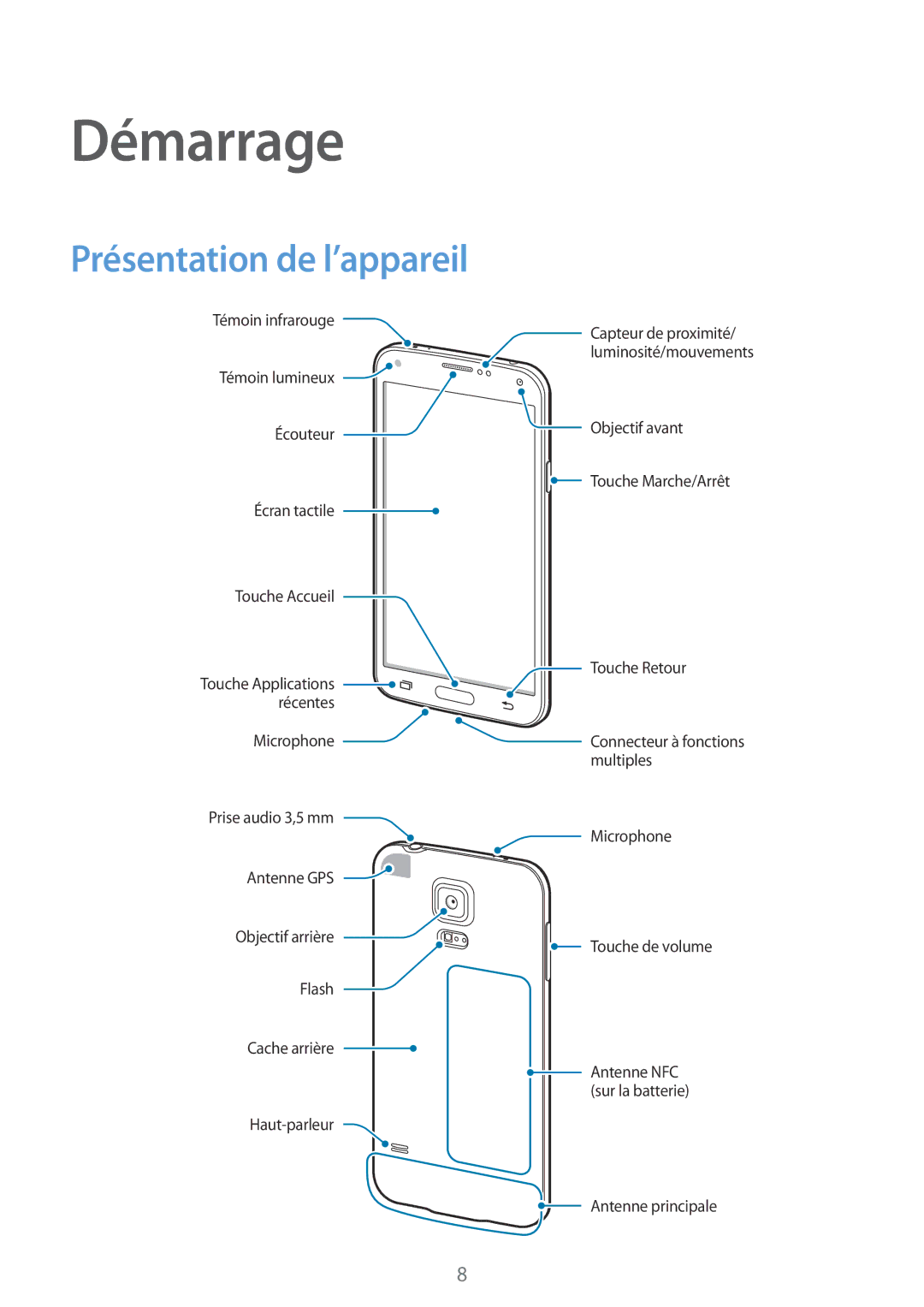 Samsung SM-G900FZDASFR, SM-G900FZWABOG, SM-G900FZKABOG, SM-G900FZBAXEF, SM-G900FZKAFTM Démarrage, Présentation de l’appareil 