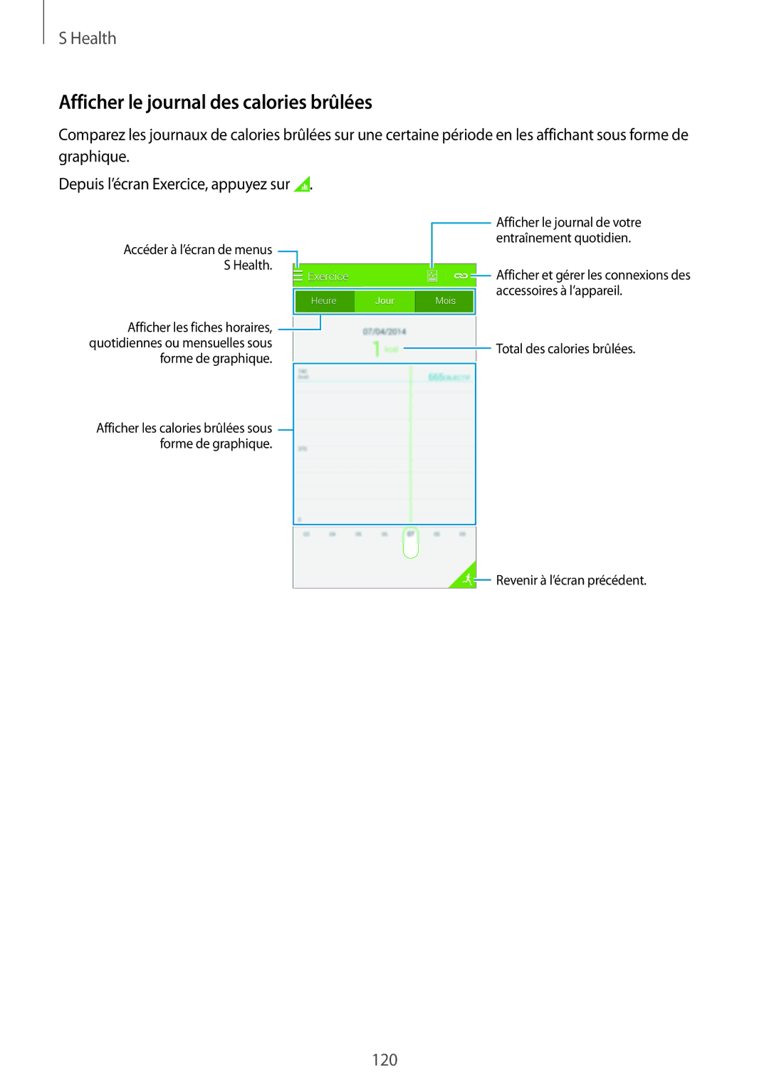 Samsung SM-G900FZWABOG, SM-G900FZKABOG, SM-G900FZBAXEF manual Afficher le journal des calories brûlées, Forme de graphique 