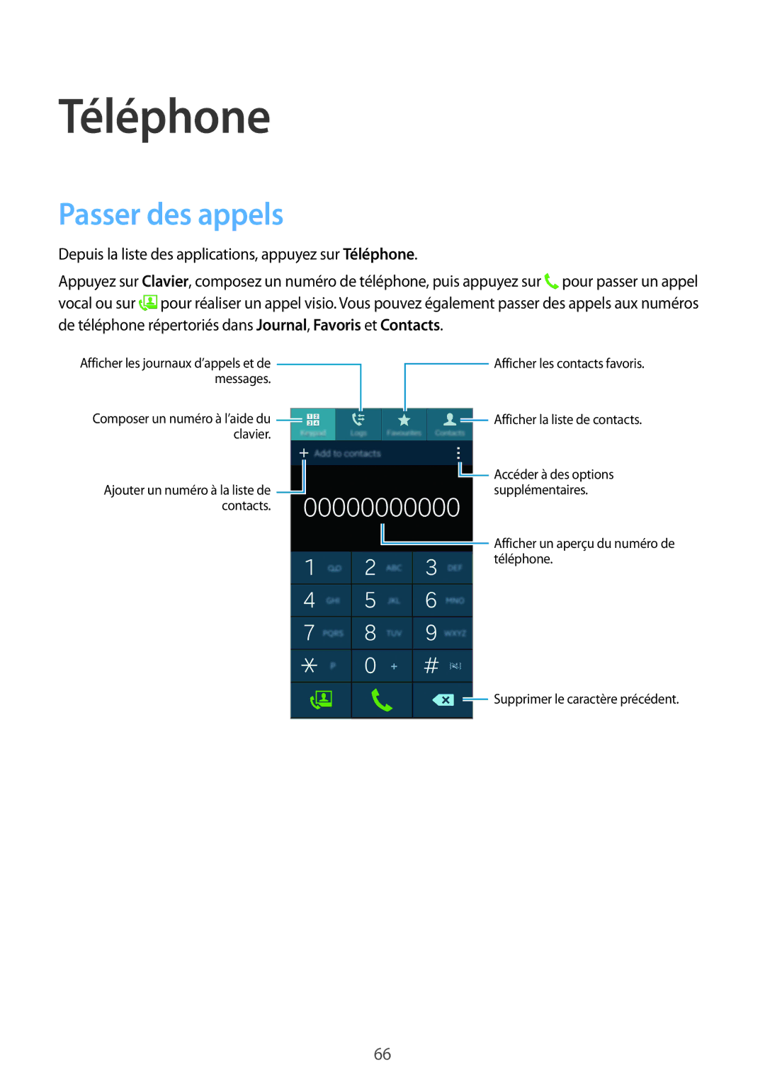Samsung SM-G900FZWAXEF, SM-G900FZWABOG, SM-G900FZKABOG, SM-G900FZBAXEF, SM-G900FZKAFTM manual Téléphone, Passer des appels 
